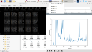 Raspberry Pi ZeroでPythonのグラフ描画ライブラリ「Matplotlib」を使ってみる